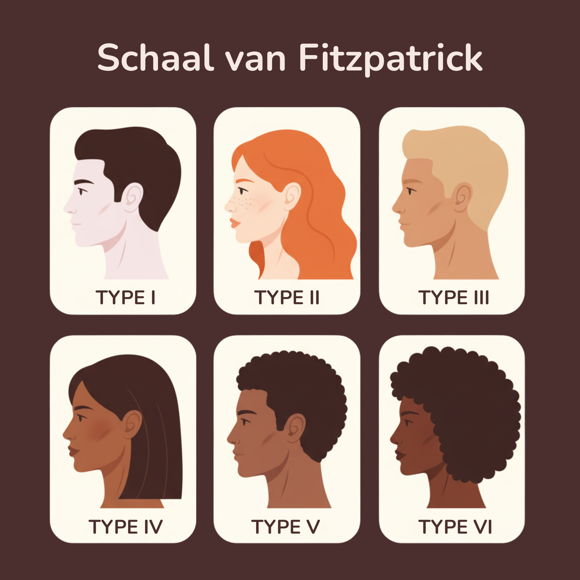 Schaal van Fritzpatrick voor IPL door Laesera