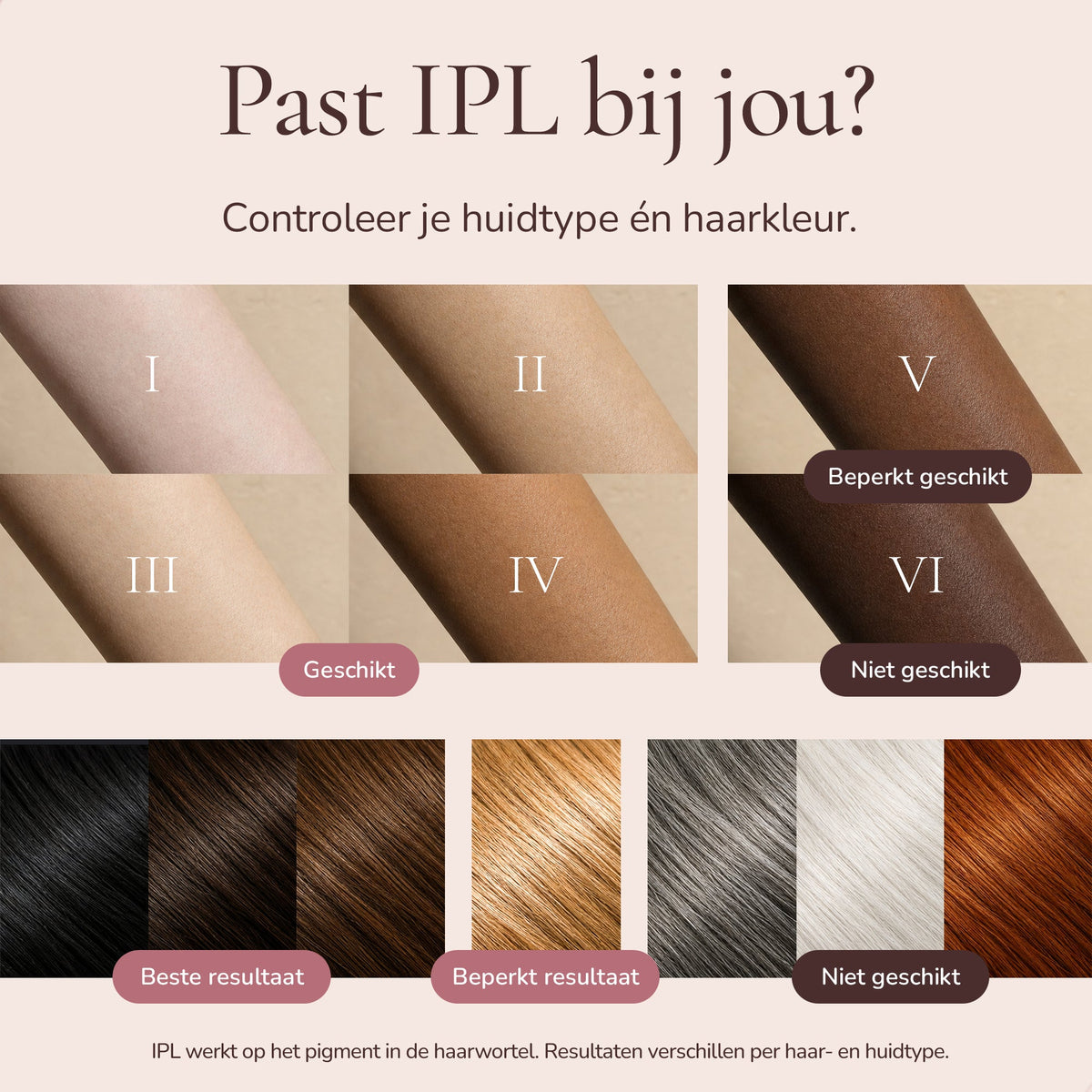 Nova One IPL Ontharingsapparaat Set -