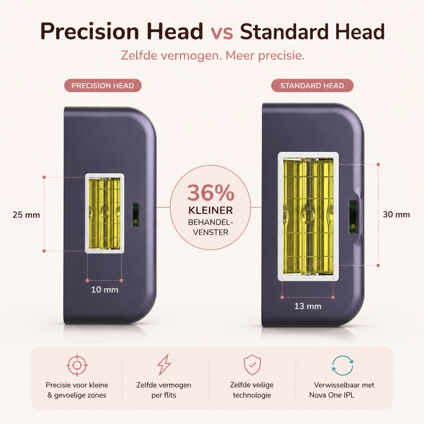 Vergelijking tussen de Precision Head en Standard Head voor de Nova One IPL met 36% kleiner behandelvenster voor meer precisie op kleine en gevoelige zones