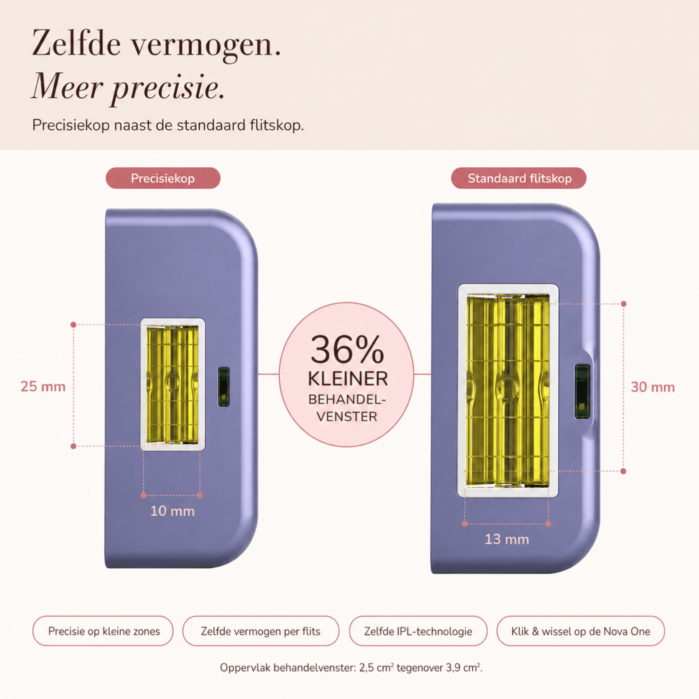 Laesera Precision Head | Nova One IPL - IPL-accessoires